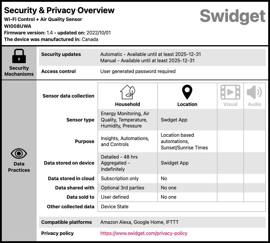 Swidget Wi-Fi Control + Air Quality Insert