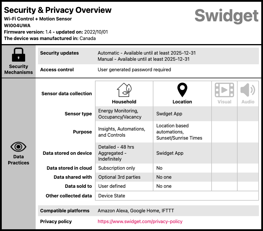 Swidget Wi-Fi Control + Motion Insert