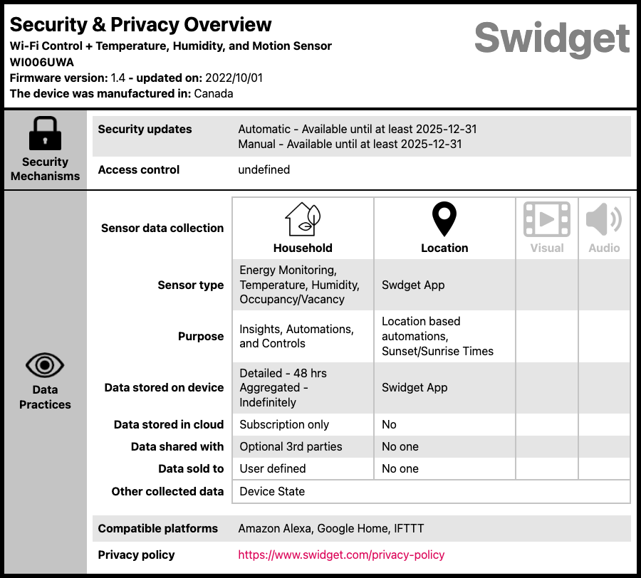 Swidget Wi-Fi Control + Temperature, Humidity, and Motion Insert