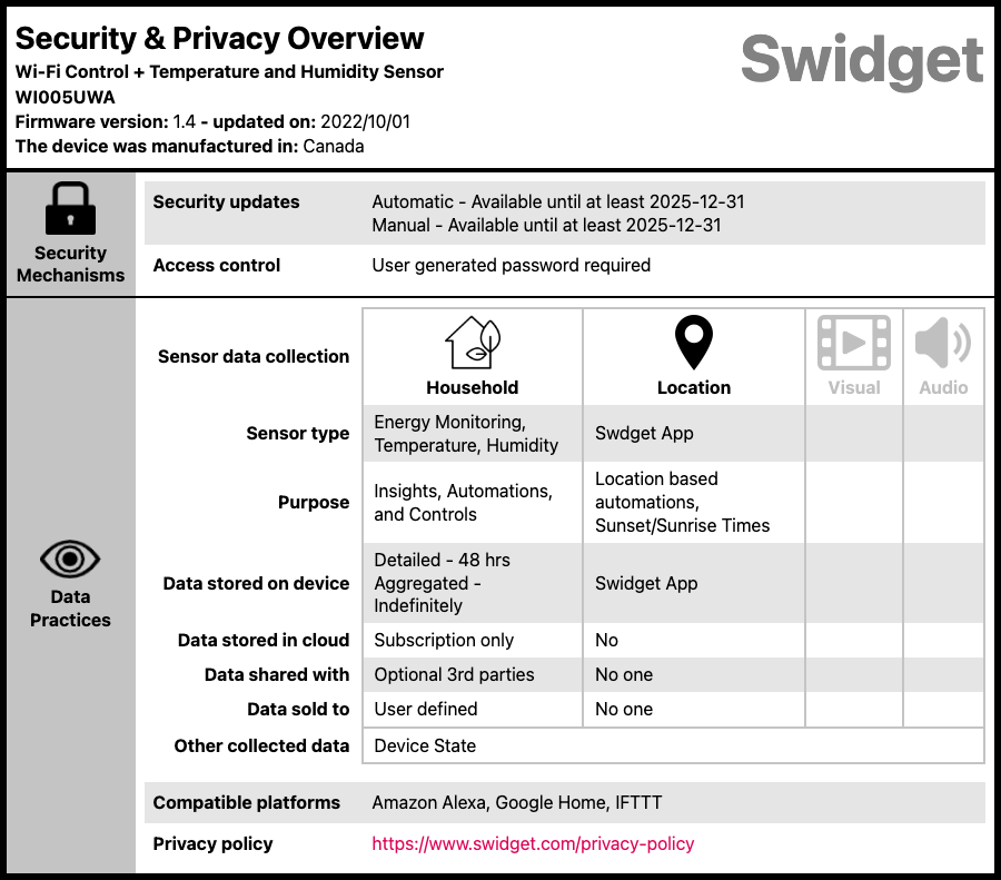 Swidget Wi-Fi Control + Temperature and Humidity Insert